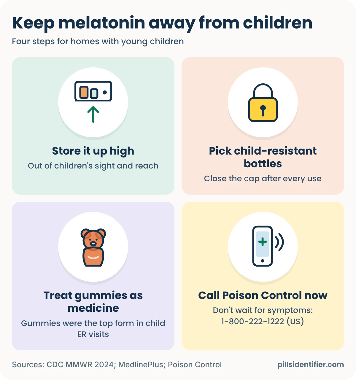 Four panels on keeping melatonin from children: store it up high, out of children's sight and reach; pick child-resistant bottles and close the cap after every use; treat gummies as medicine, since gummies were the top form in child ER visits; call Poison Control now and don't wait for symptoms, 1-800-222-1222 in the US.